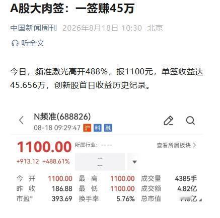 每日都有神话产生
每日都有牢牢吸附散户的磁石产生呀
不成熟的股市
再加一大群不成