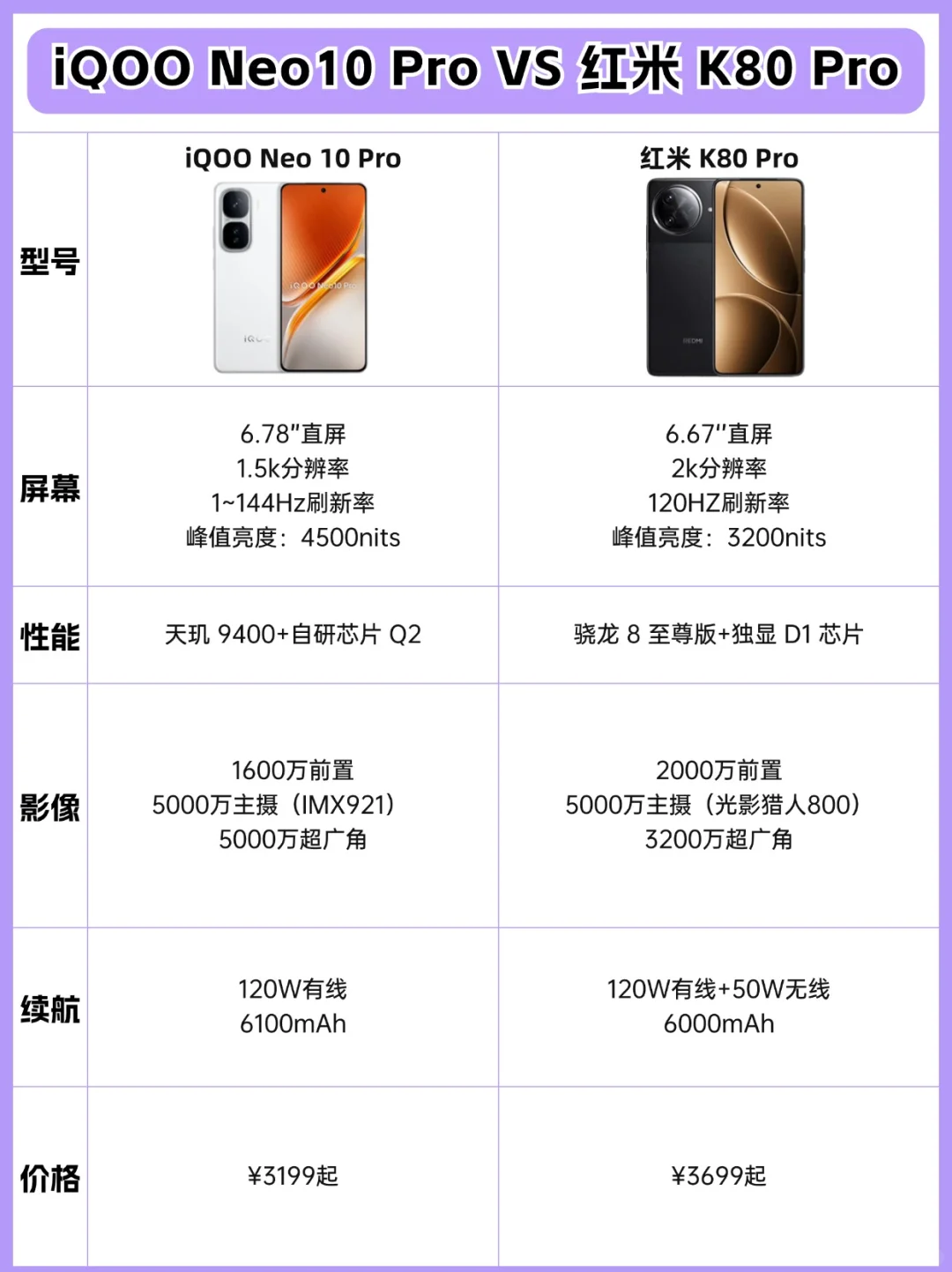 iQOO Neo10 Pro和红米K80 Pro怎么选？