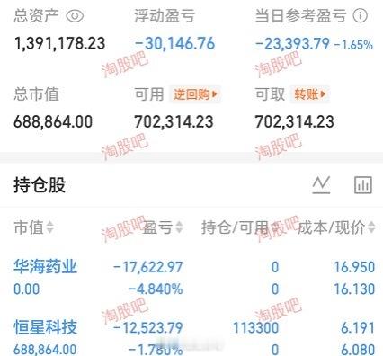 三川止损华海上恒星科技，这只明天有点麻烦。 