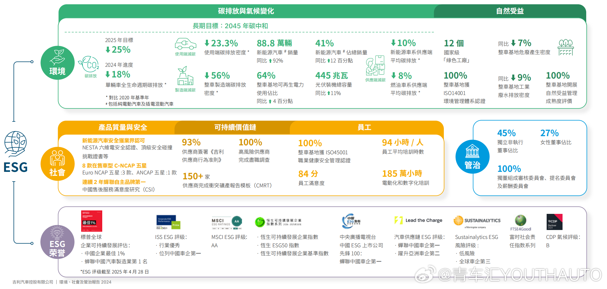 吉利汽车控股有限公司（简称“吉利汽车”）（0175.HK）发布2025年第一季度