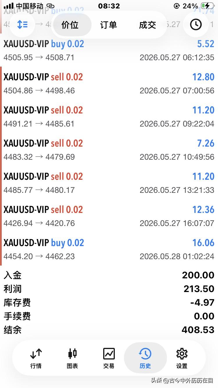什么是量化，全自动不需要人工干预[呲牙]