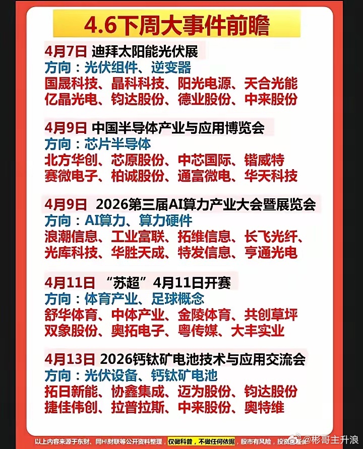 下周（4.7～4.13)财经大事件前瞻 