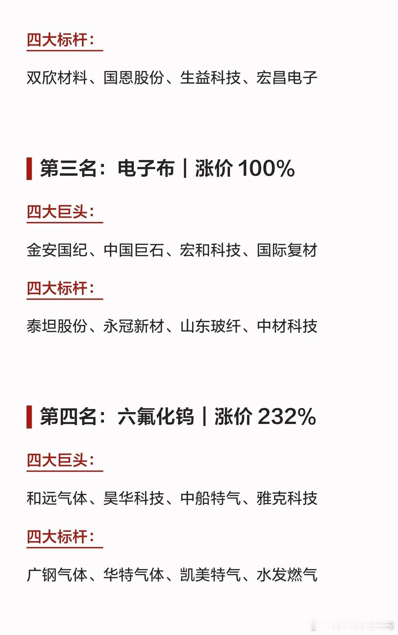 科技材料涨价风暴来袭！五大核心赛道暴涨清单，收藏对照！最近整个科技上游材料彻底疯