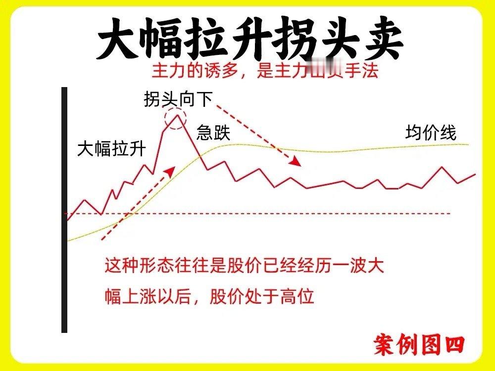 第一句、突破横盘，看多股价低开横盘，随后股价开始上涨，突破开盘价、突破均价线。主