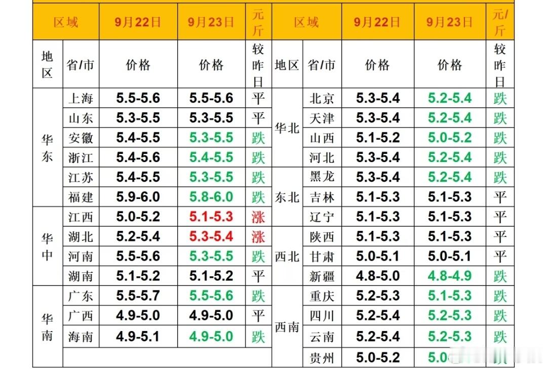 每日猪价 ​​​
