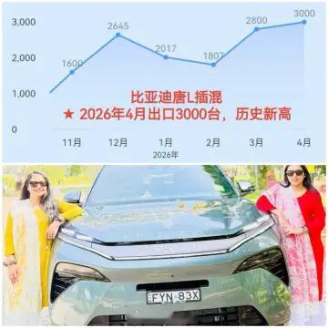 澳大利亚中大型SUV排第④澳大利亚比亚迪唐L插混4月份交付929台，月销新高！4