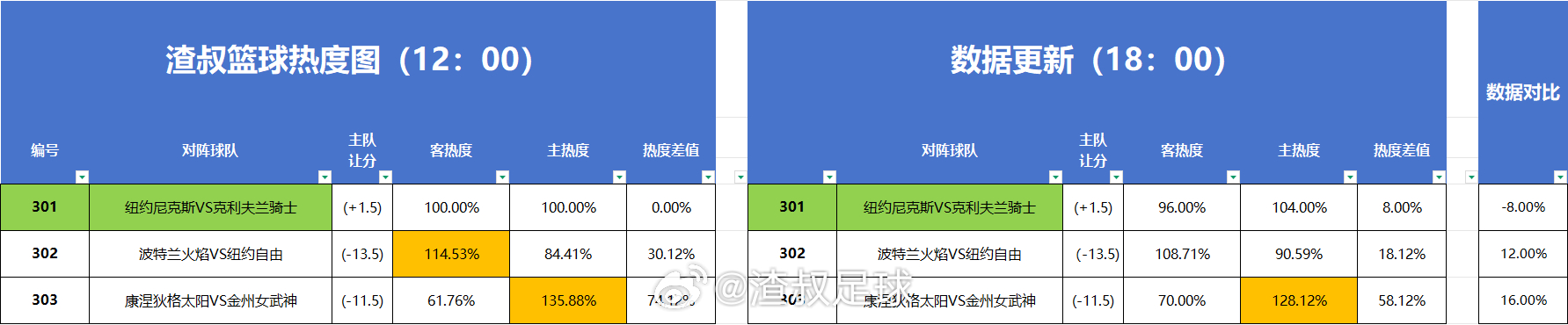 分享图片 