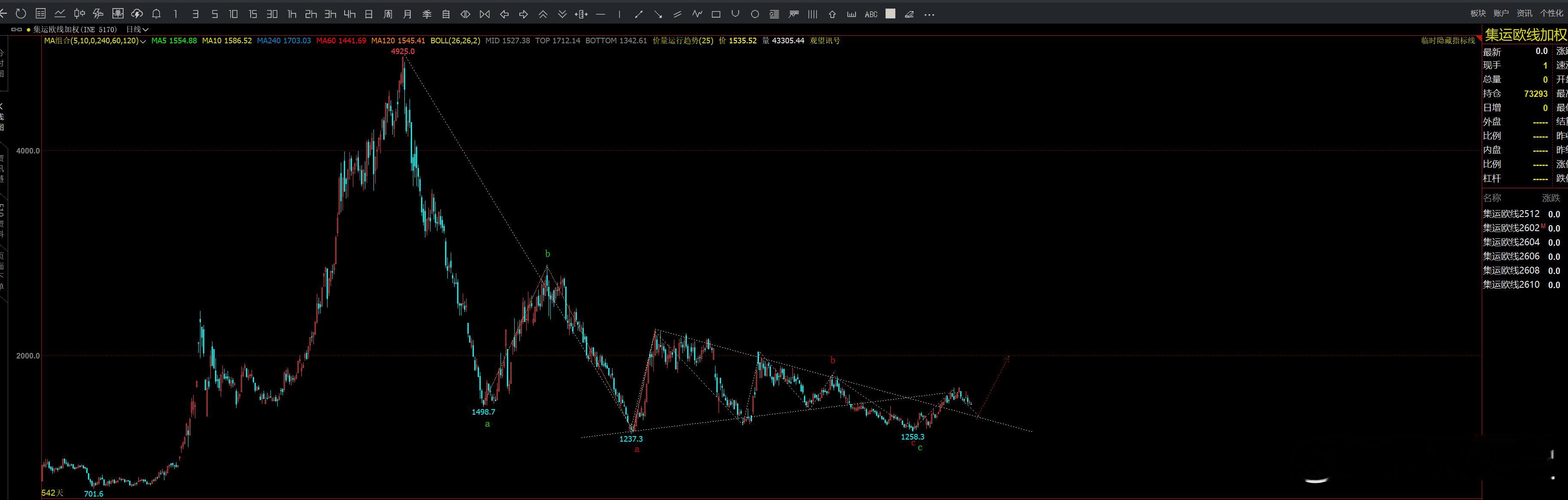 集运欧线 柏拉图期货投资交流[超话]期货[超话] 