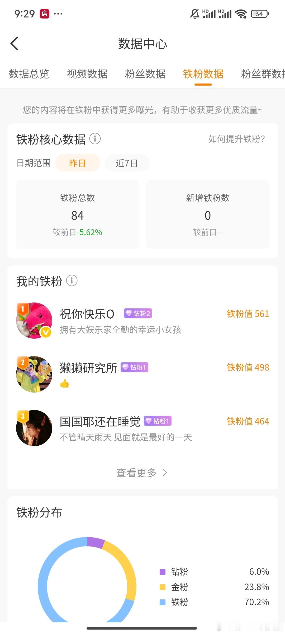 黄v也挺好[淡淡的] ​​​