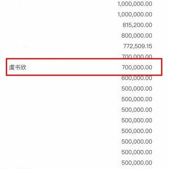虞书欣个人捐款70万一直都有认真做事的宝宝