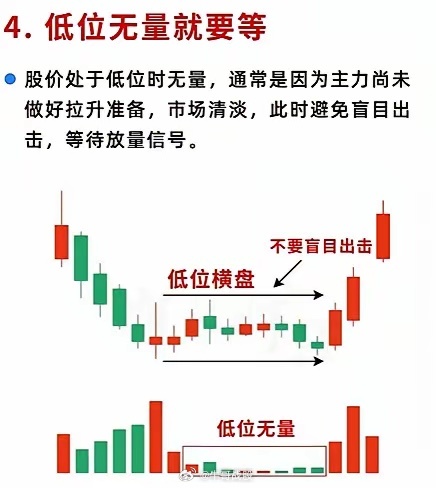 炒股啊，一旦出现这6种量价关系，就是主力提前告诉你即将变盘，要抓紧时机，该进场的
