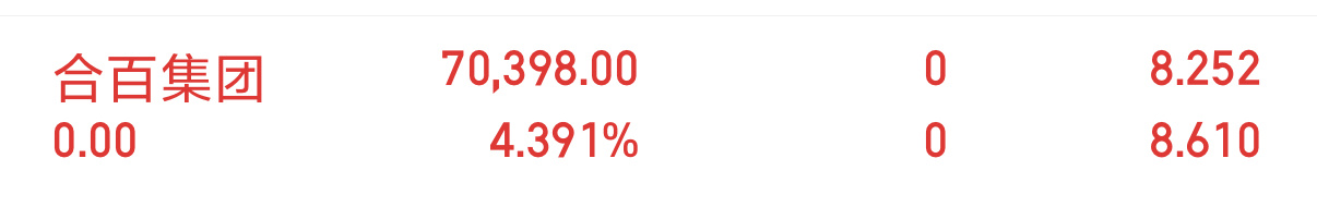 合百，不贪，落袋为安，祝留下的发财