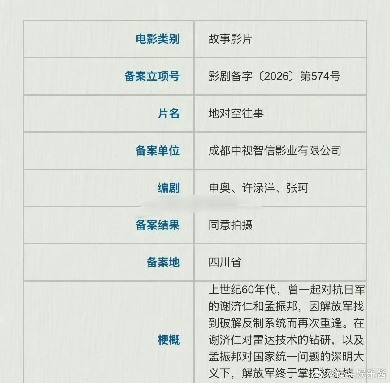 《地对空往事》张译、于适、高叶，这阵容期待吗 