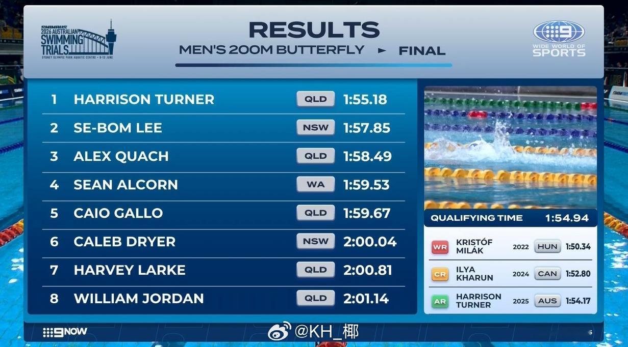 澳大利亚游泳选拔赛 男200蝶决赛Harrison Turner 1:55.18
