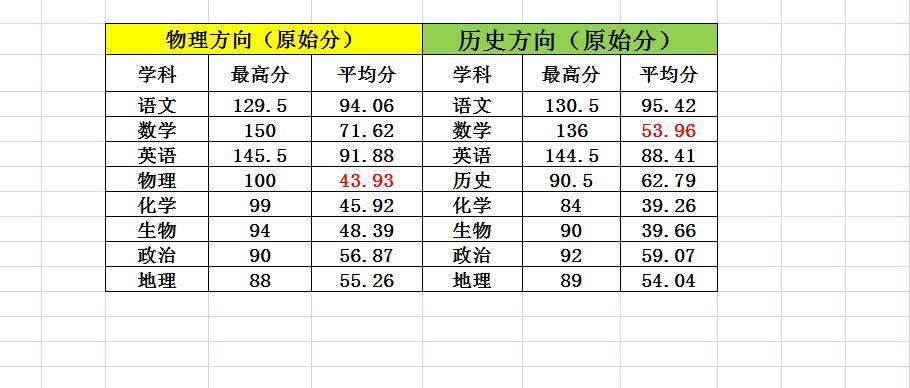 圆创数学物理最难！

湖北省高中名校联盟2025届高三第三次联合测评（圆创联考）