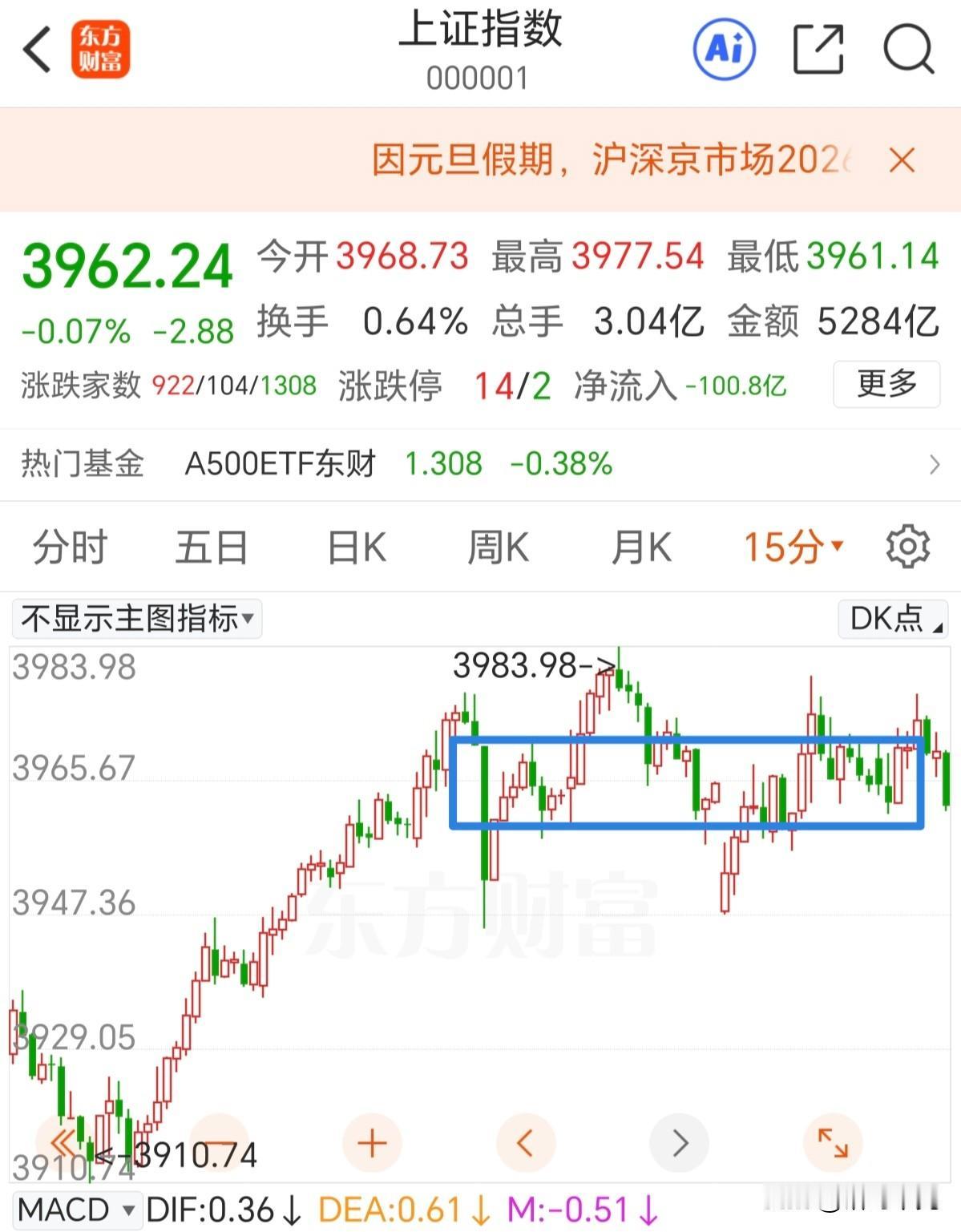 又磨了一个早上，震荡的范围也越来越窄了，距离出方向的时候也越来越近了。

这个时