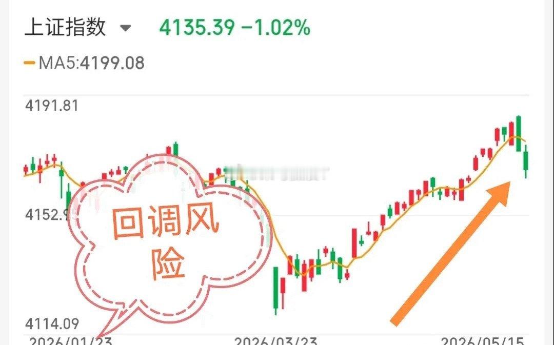 5.16技术交易热门股票点评+重大事项1、方正电机：底部起涨，格局观察2、拓普集