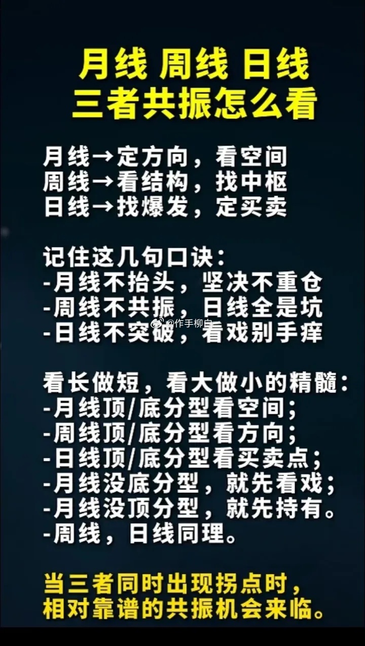 月周日三者共振怎么看三线共振=大趋势向上+中期方向确认+短期买点出现+资金入场 