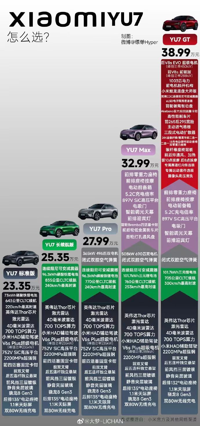 雷军直言yu7输给modely原因 敢直面胜负差距，才有不断突破的底气！十个月交