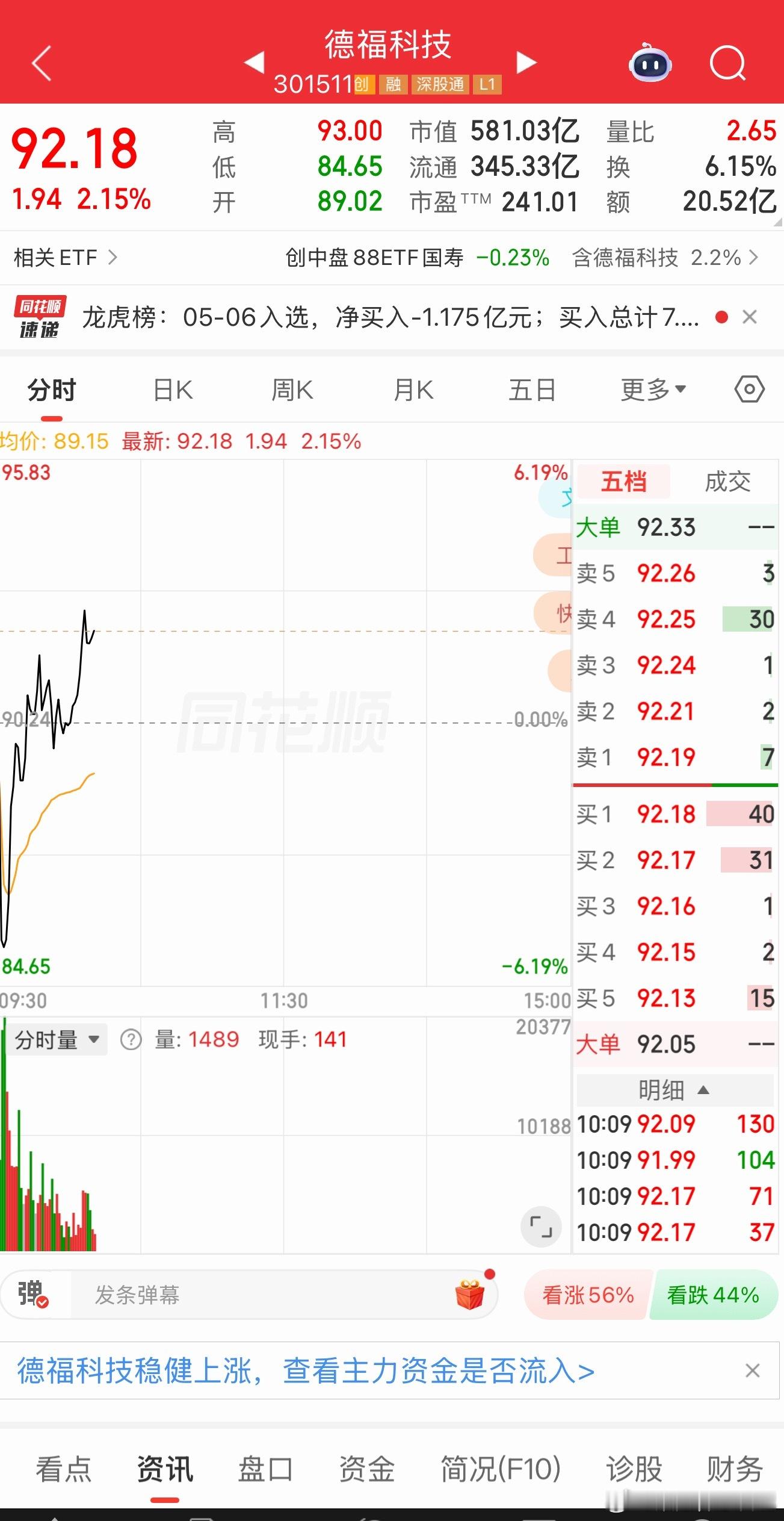 德福科技落袋为安！收到的老铁178！ 