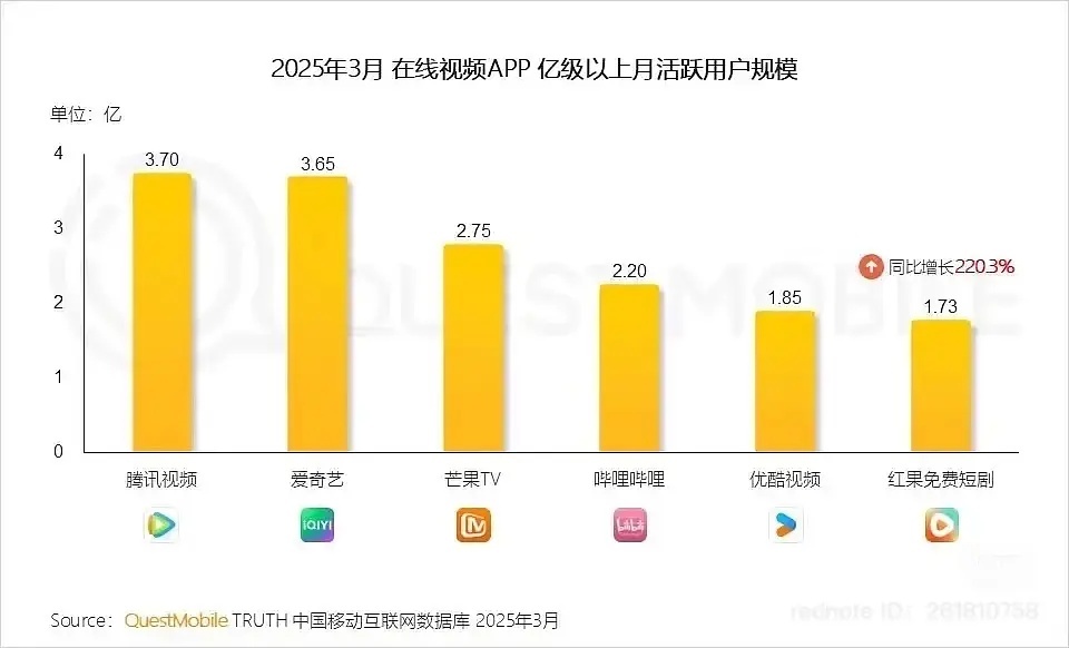一直对短剧有偏见的我，最近转战红果看的短剧没有八十也有五十部了（有空整理推荐几部