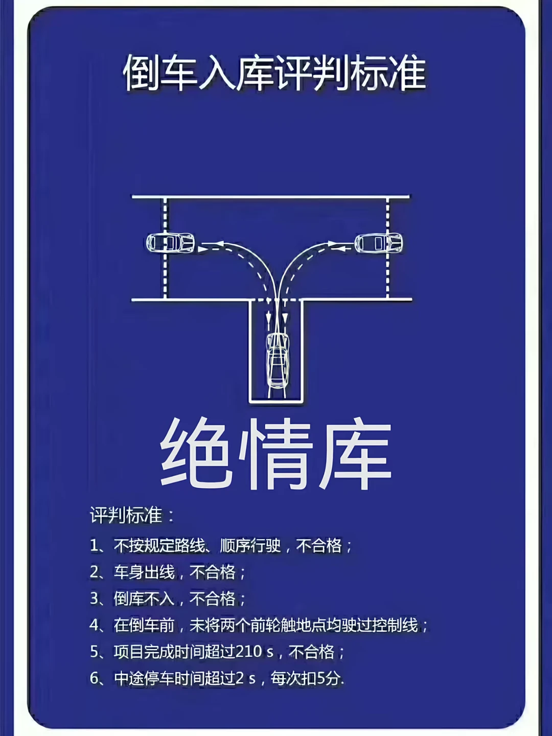 倒车入库评判标准 绝情库