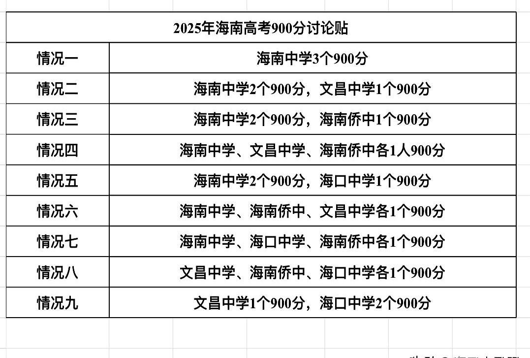 看着我的主页每天都有人来浏览，小马甲也不愿意冷着，让大家都看点帖子讨论讨论[大笑