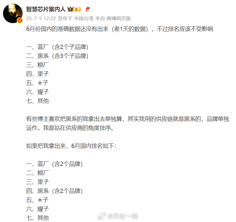 六月份国内排名出炉1、按常规排名（OPPO不包括realme）vivo、小米、苹
