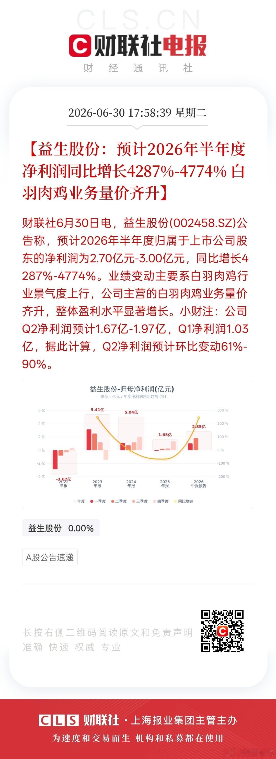 益生股份公布了半年业绩报，净利润增长4,700%。但是它不是科技公司，它是典型的
