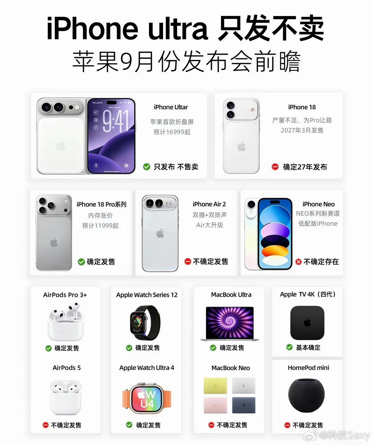 “只发不卖”给我看笑了[笑哭][笑哭][笑哭]确实，苹果虽然销售成绩一直很亮眼，