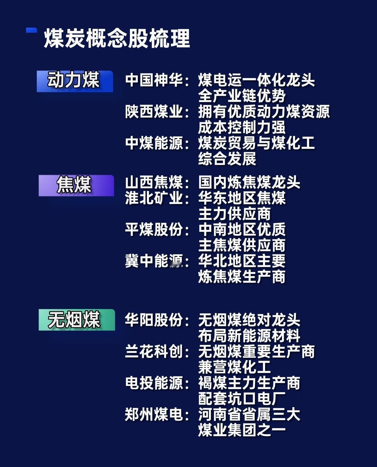 不同行业的细分概念股。

第一张图聚焦煤炭概念股，按动力煤、焦煤、无烟煤三大类别