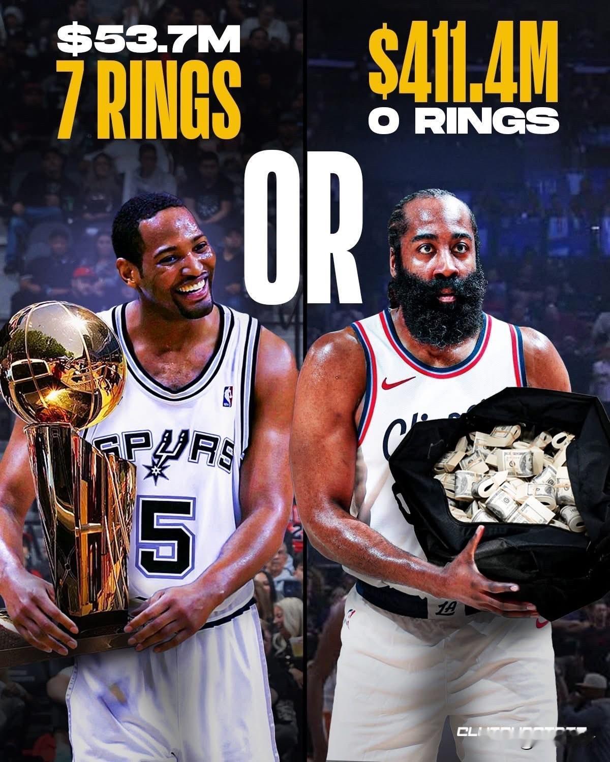 钱和NBA总冠军，你会选择哪一个？

罗伯特·霍里在NBA的职业生涯里共赚了53