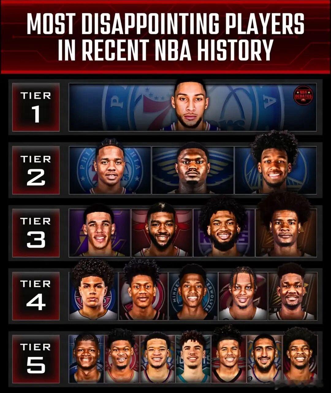 NBA历史最失望球员分级，状元榜眼为何集体拉胯？ 