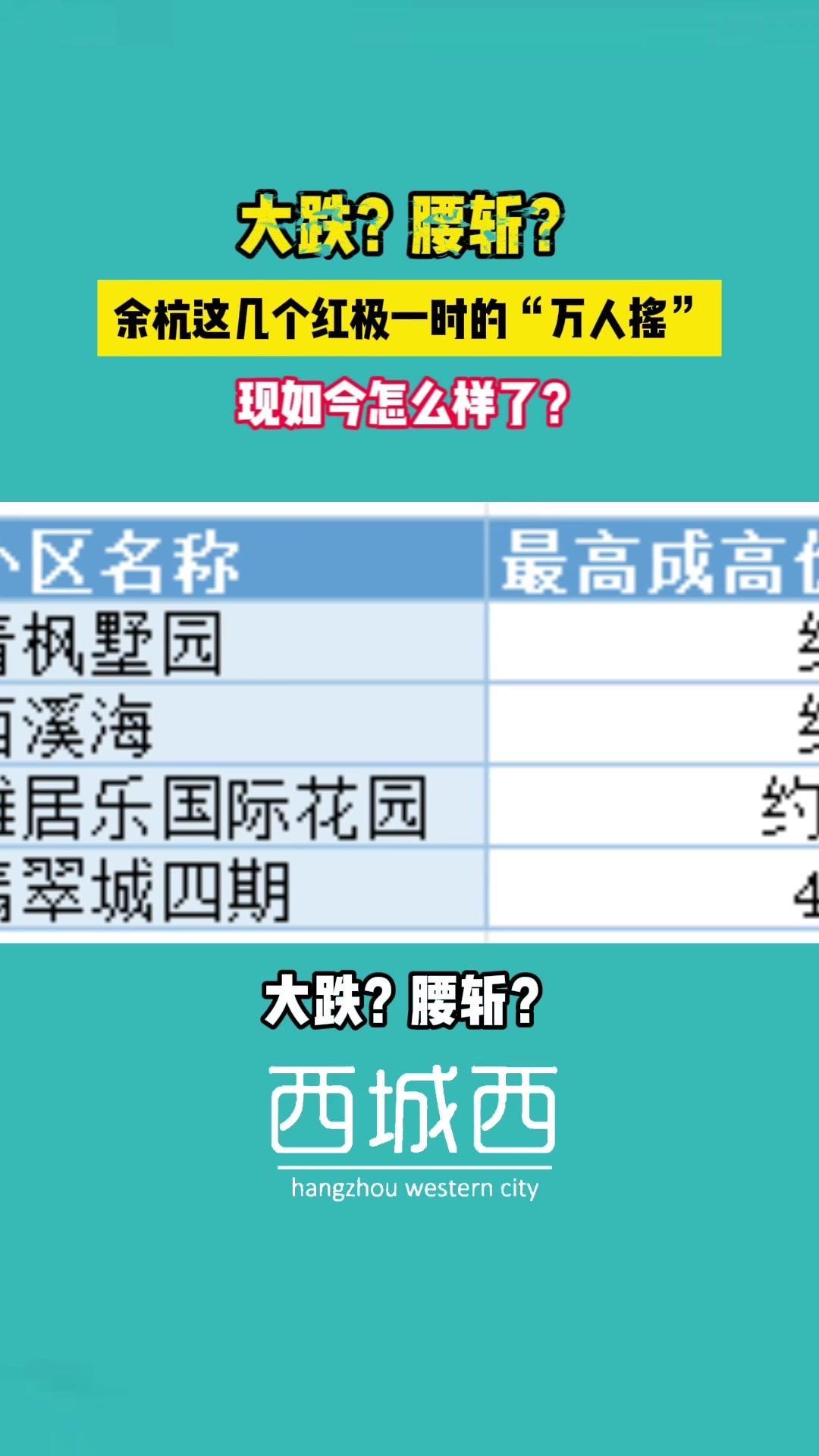 🚩最近杭州的楼市，可谓是波涛汹涌，而余杭这几个红极一时的万人窑，如今怎么样了？