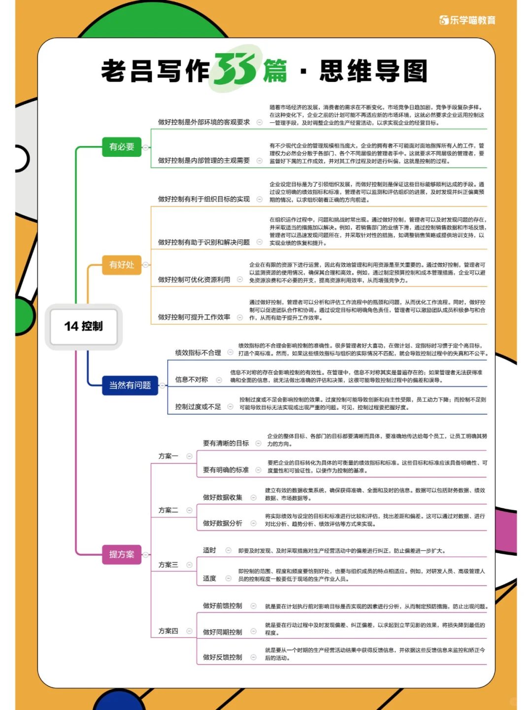 写作33篇思维导图第14/15篇