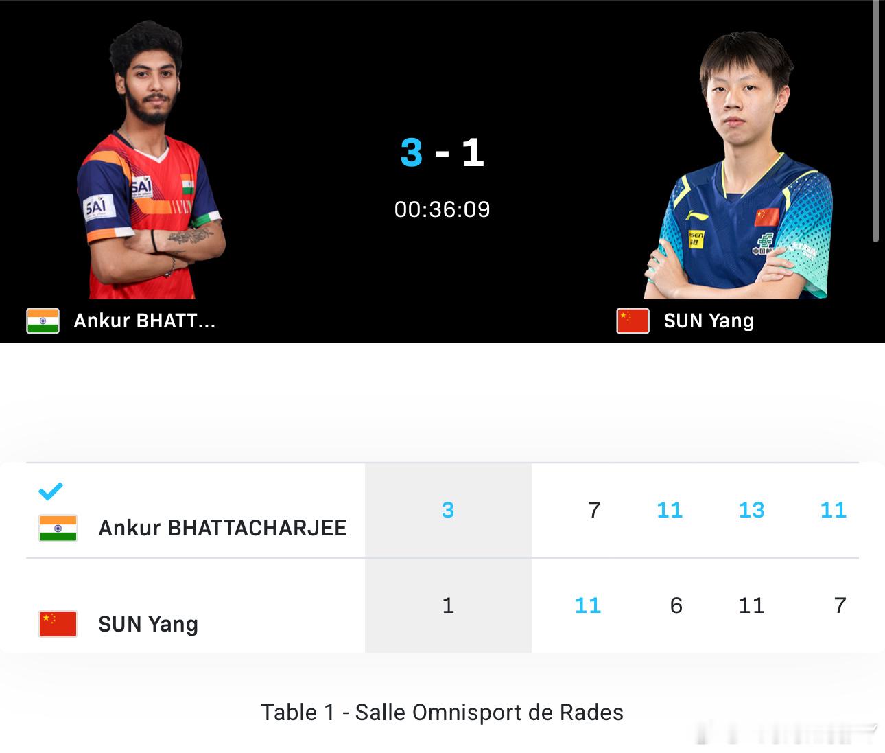 2025wtt突尼斯挑战赛Q1孙杨1-3阿库尔李和宸3-1斯托尔 ​​​