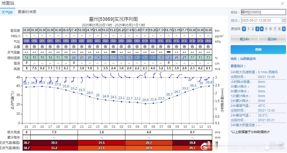 【高温】今天12点42分，山西霍州达到了40℃，创当地最早40℃日纪录，继昨天破
