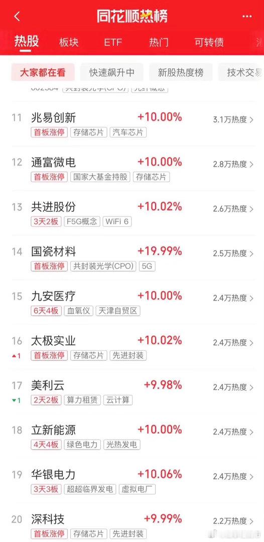 今天炒什么，一起来看看吧：第一名，紫光家的阿股同学，算力第二名，德明家的阿利同学