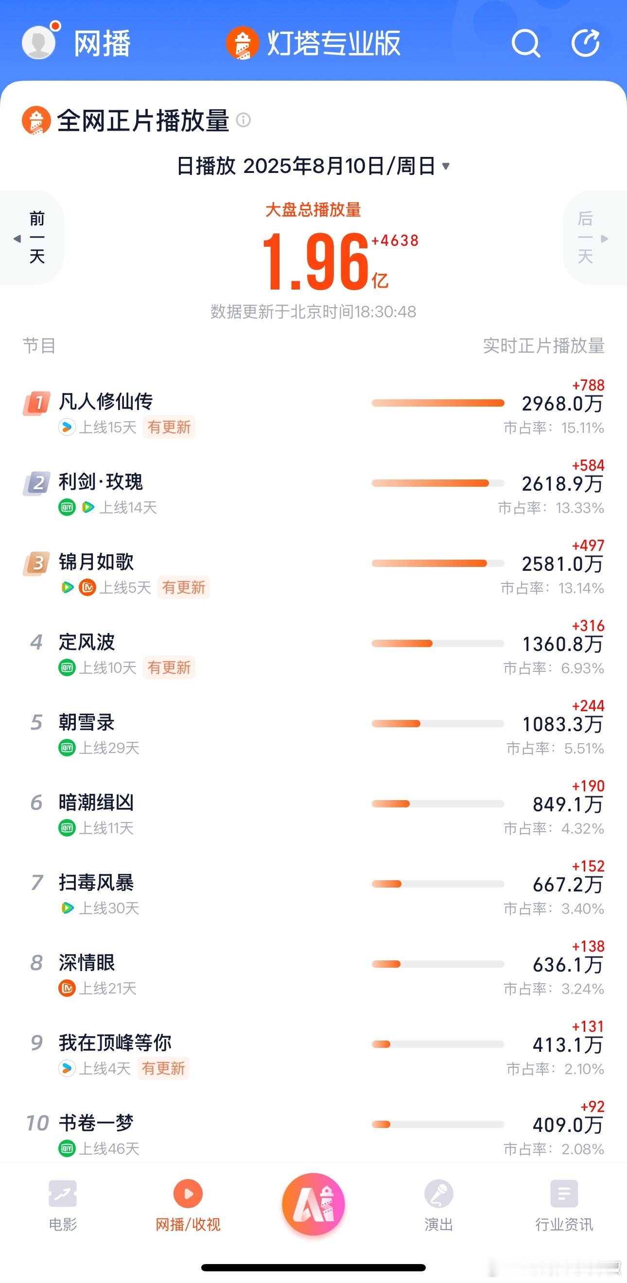 你们在追哪部新剧？ ​​​