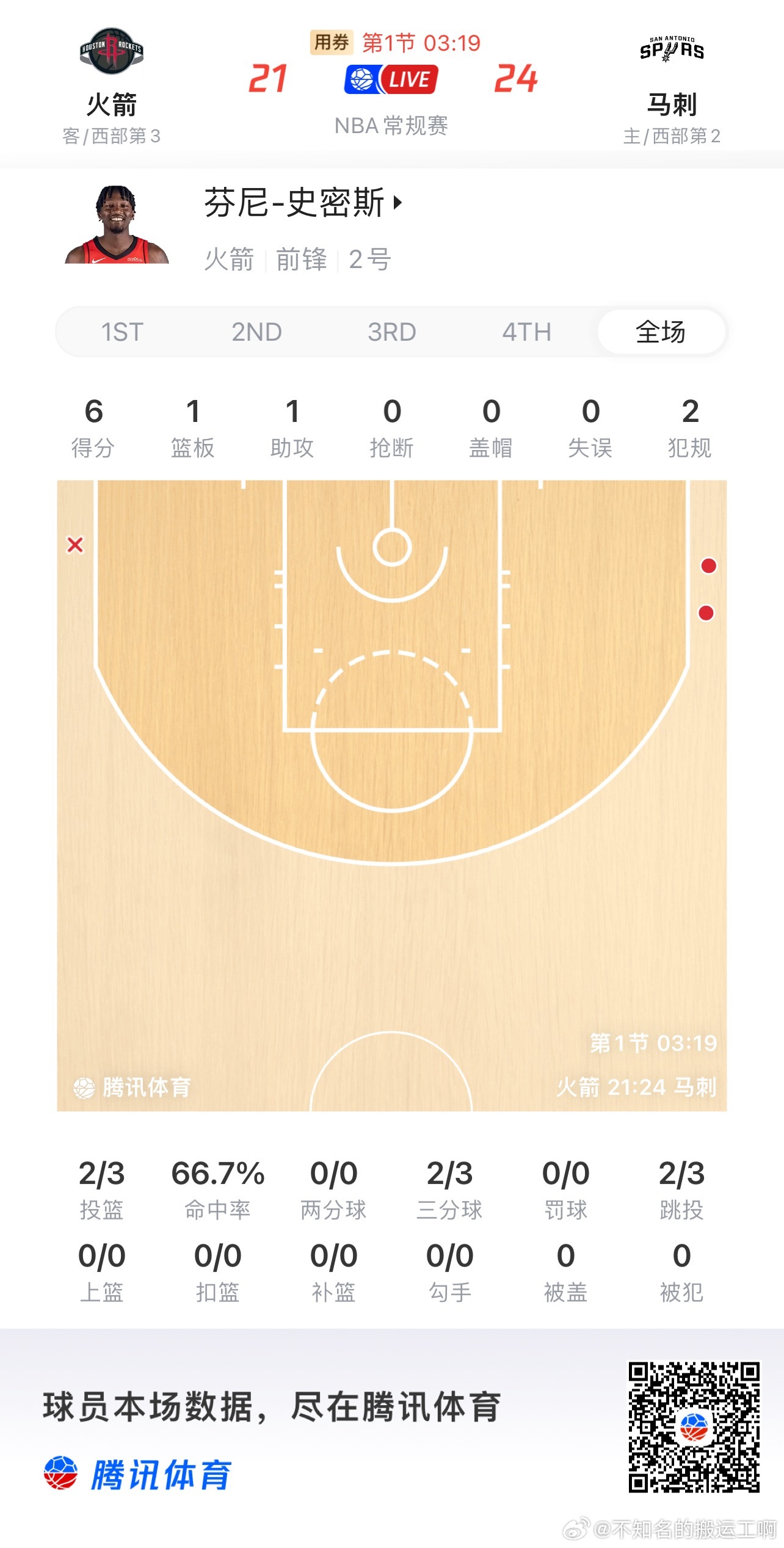 休斯顿火箭  DFS第一节就2三分，铁树开花了也是 