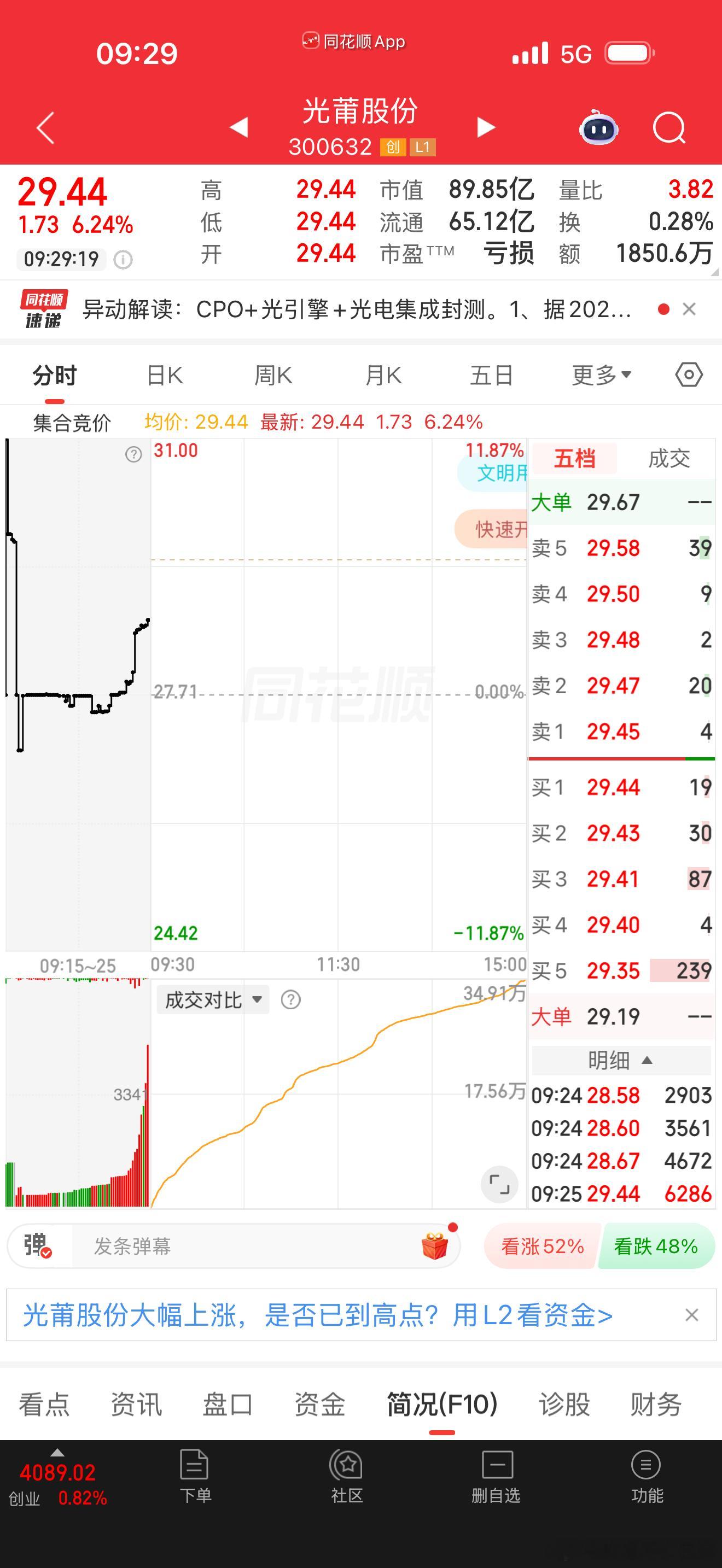 光莆股份继续看多