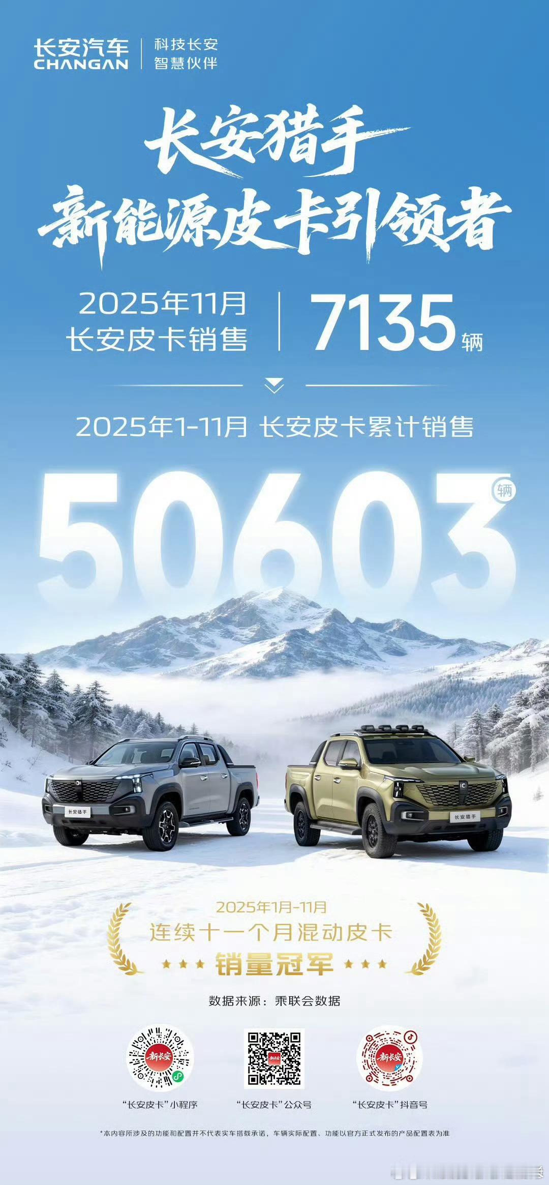 连续11个月混动皮卡销量冠军 长安皮卡累计销量超五万台 