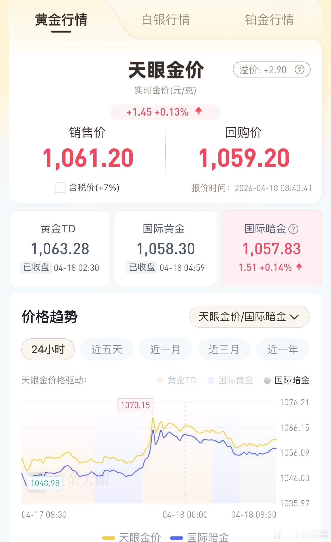 黄金大幅暴涨为什么昨晚从高位4885回落了？因为周六周日停盘，担心懂王，伊朗再搞