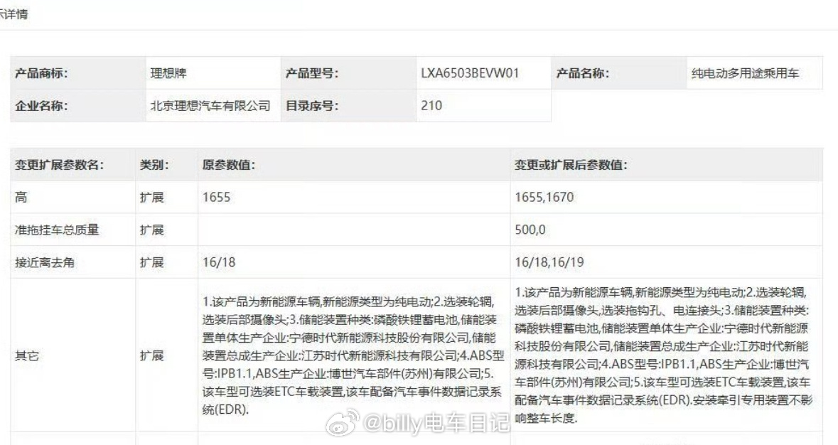 从一位拖挂房车玩家的角度再来聊聊今天理想i6纯电SUV申报变更这件事，这次变更主