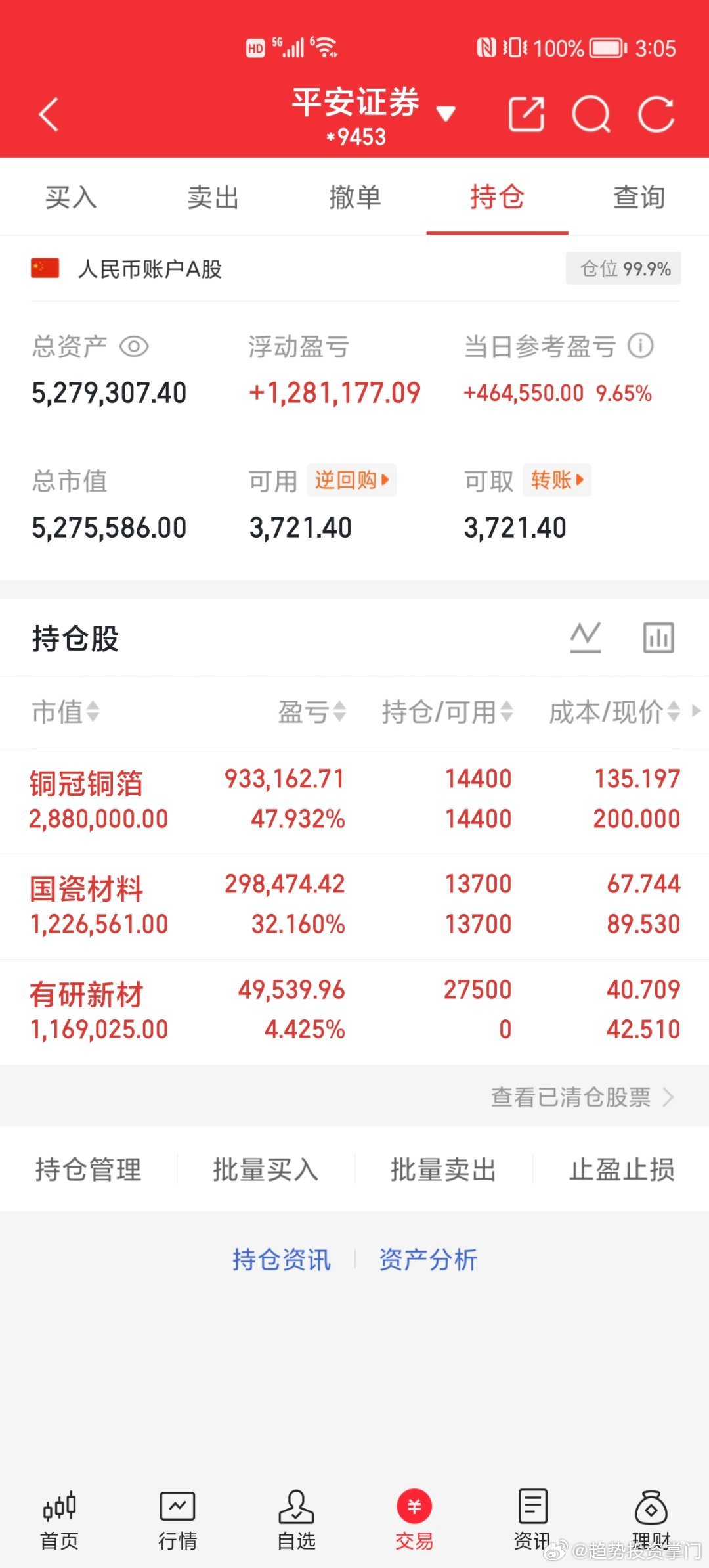 📊 第109天战况速递50W挑战150W（已达标✔️）目标500W（已达标✔️