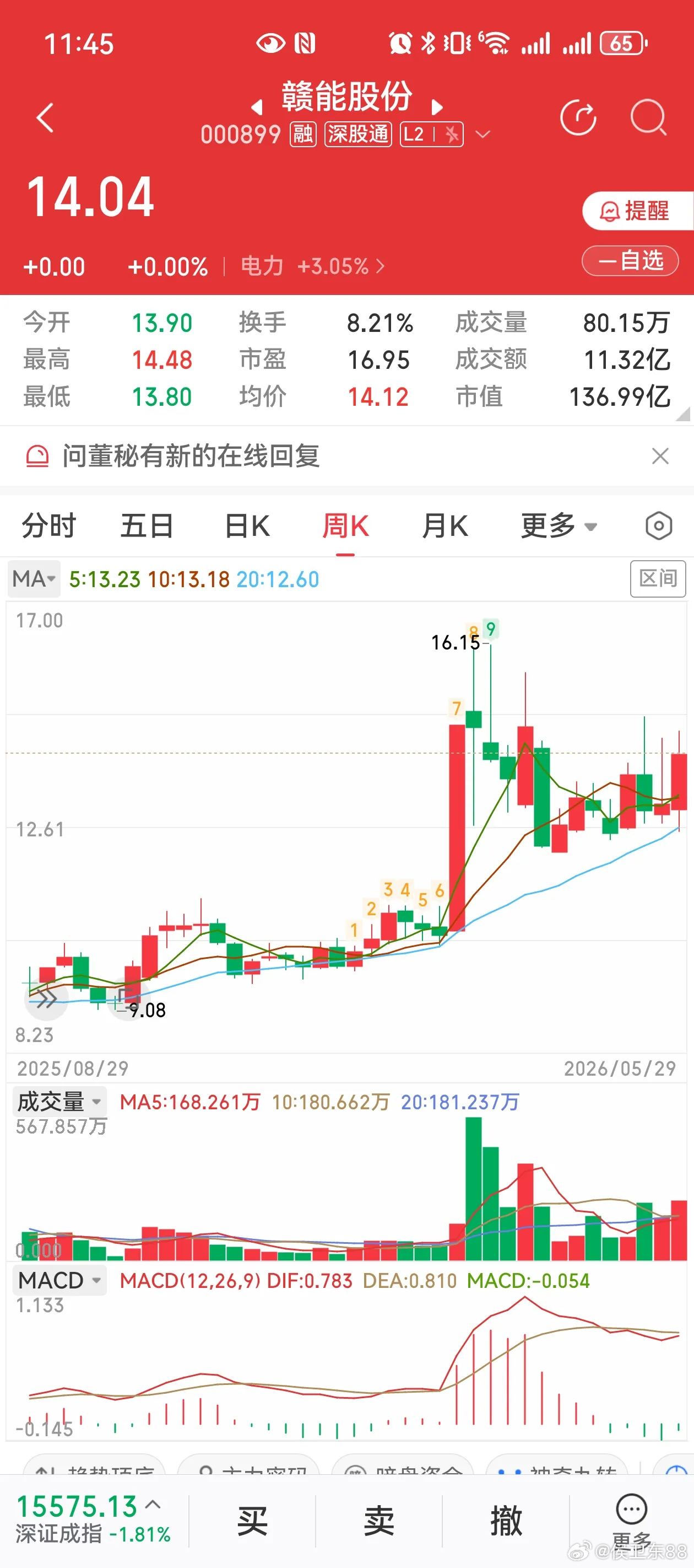 大盘连续调整，电力逆势走强！9只核心标的周线企稳，蓄势待发？在算电协同、夏季用电