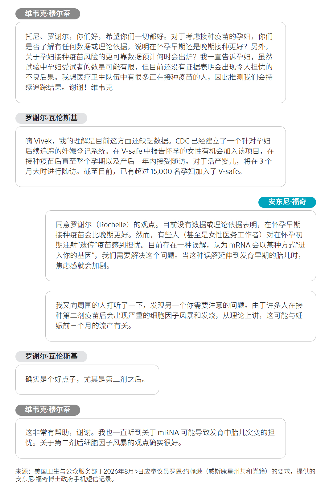美国共和党议员又公布了几条福奇在疫情期间的工作短信。见附图。显然这只是正常、客观