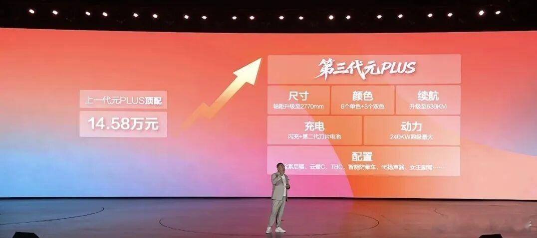 第三代元PLUS 正式上市闪充SUV第三代元PLUS上市11.99万起第三代元P