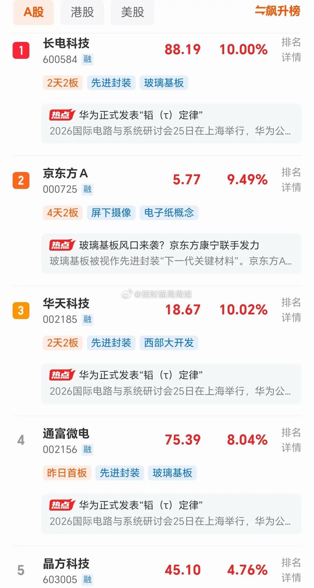 京东方A，华天科技，长电科技等成为了当前市场上最靓的仔。得益于西部大开发与最近比