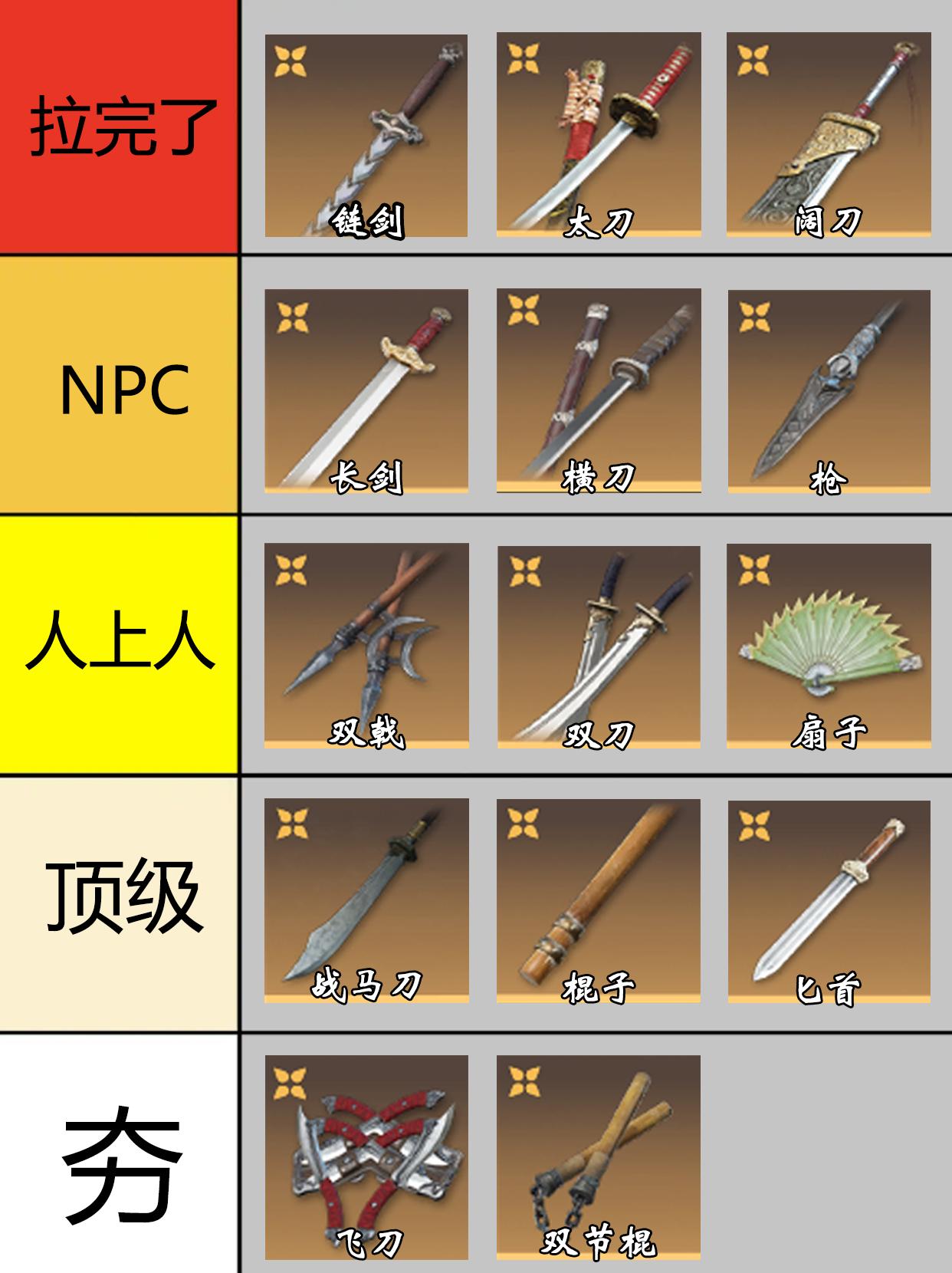 永劫全武器最拉排行。